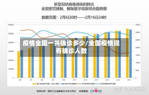 疫情全国一共确诊多少/全国疫情现有确诊人数-第2张图片