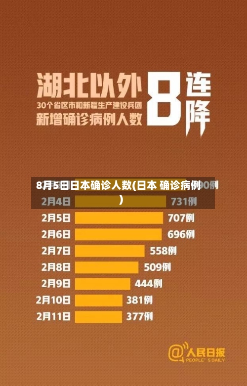 8月5日日本确诊人数(日本 确诊病例)-第2张图片