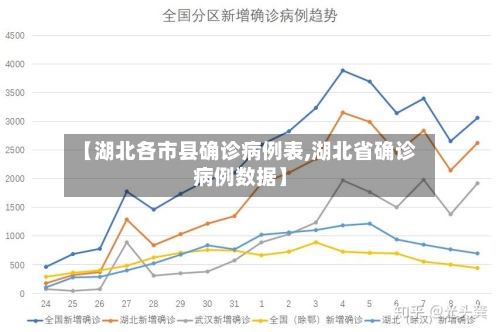 【湖北各市县确诊病例表,湖北省确诊病例数据】-第2张图片