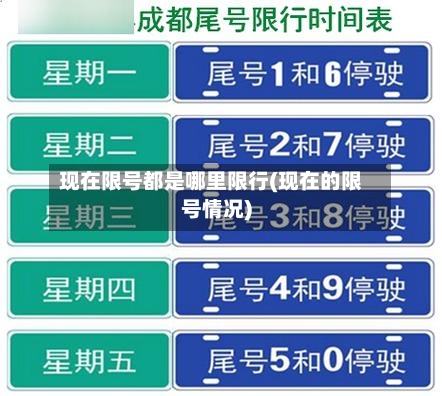 现在限号都是哪里限行(现在的限号情况)