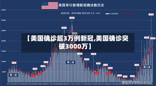 【美国确诊超3万例新冠,美国确诊突破3000万】-第3张图片