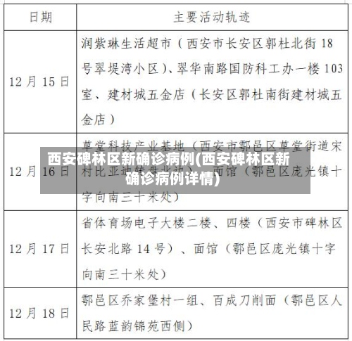 西安碑林区新确诊病例(西安碑林区新确诊病例详情)-第3张图片