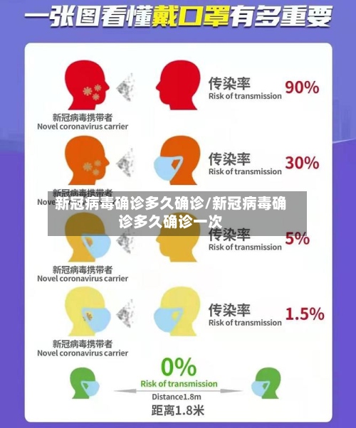 新冠病毒确诊多久确诊/新冠病毒确诊多久确诊一次-第2张图片
