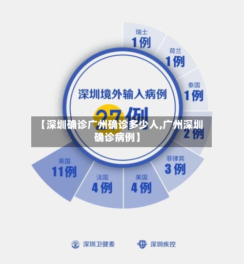 【深圳确诊广州确诊多少人,广州深圳确诊病例】-第2张图片
