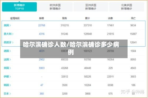 哈尔滨确诊人数/哈尔滨确诊多少病例