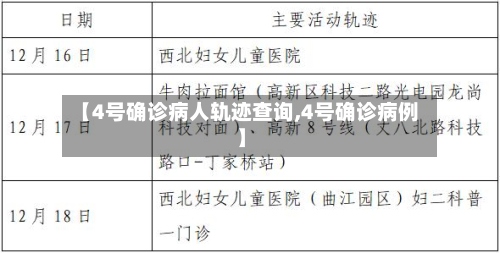【4号确诊病人轨迹查询,4号确诊病例】