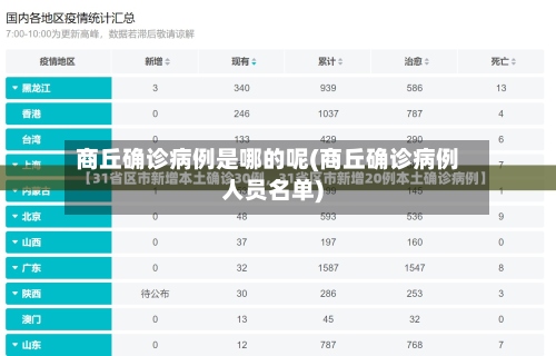 商丘确诊病例是哪的呢(商丘确诊病例人员名单)-第2张图片