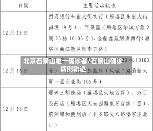 北京石景山唯一确诊者/石景山确诊病例轨迹-第2张图片