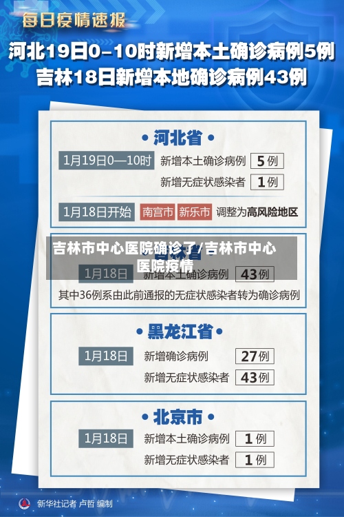 吉林市中心医院确诊了/吉林市中心医院疫情-第3张图片