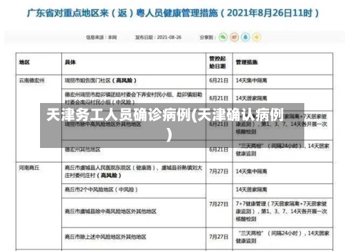 天津务工人员确诊病例(天津确认病例)