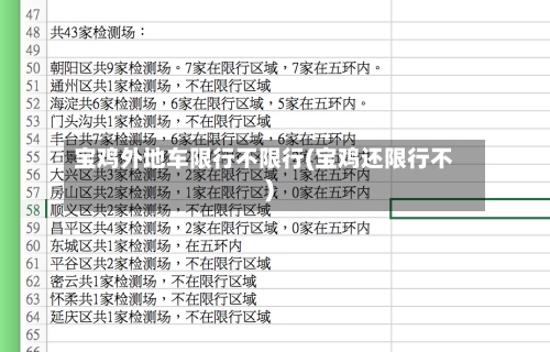 宝鸡外地车限行不限行(宝鸡还限行不)-第3张图片