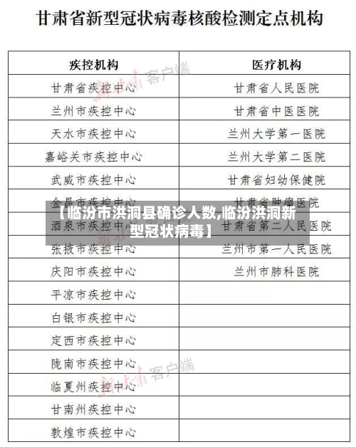 【临汾市洪洞县确诊人数,临汾洪洞新型冠状病毒】