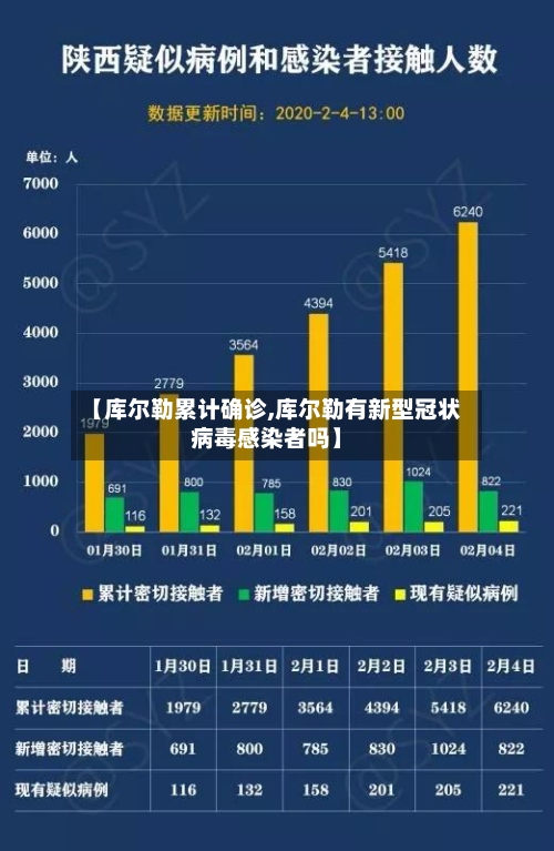 【库尔勒累计确诊,库尔勒有新型冠状病毒感染者吗】