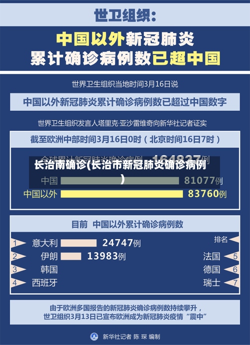 长治南确诊(长治市新冠肺炎确诊病例)