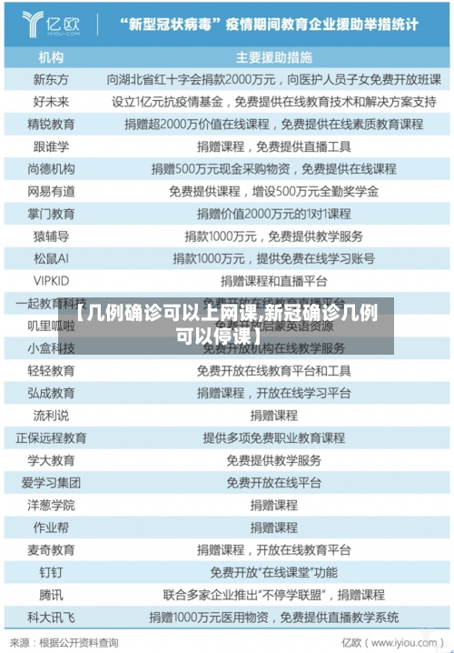 【几例确诊可以上网课,新冠确诊几例可以停课】
