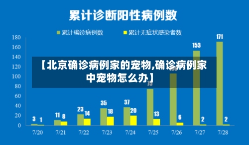 【北京确诊病例家的宠物,确诊病例家中宠物怎么办】-第2张图片
