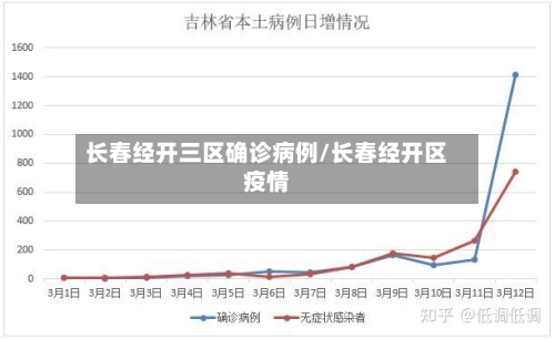长春经开三区确诊病例/长春经开区疫情