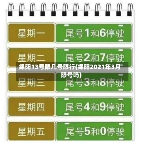 绵阳13号限几号限行(绵阳2021年3月限号吗)-第3张图片