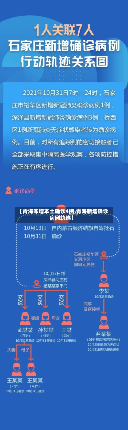 【青海昨增本土确诊4例,青海新增确诊病例轨迹】