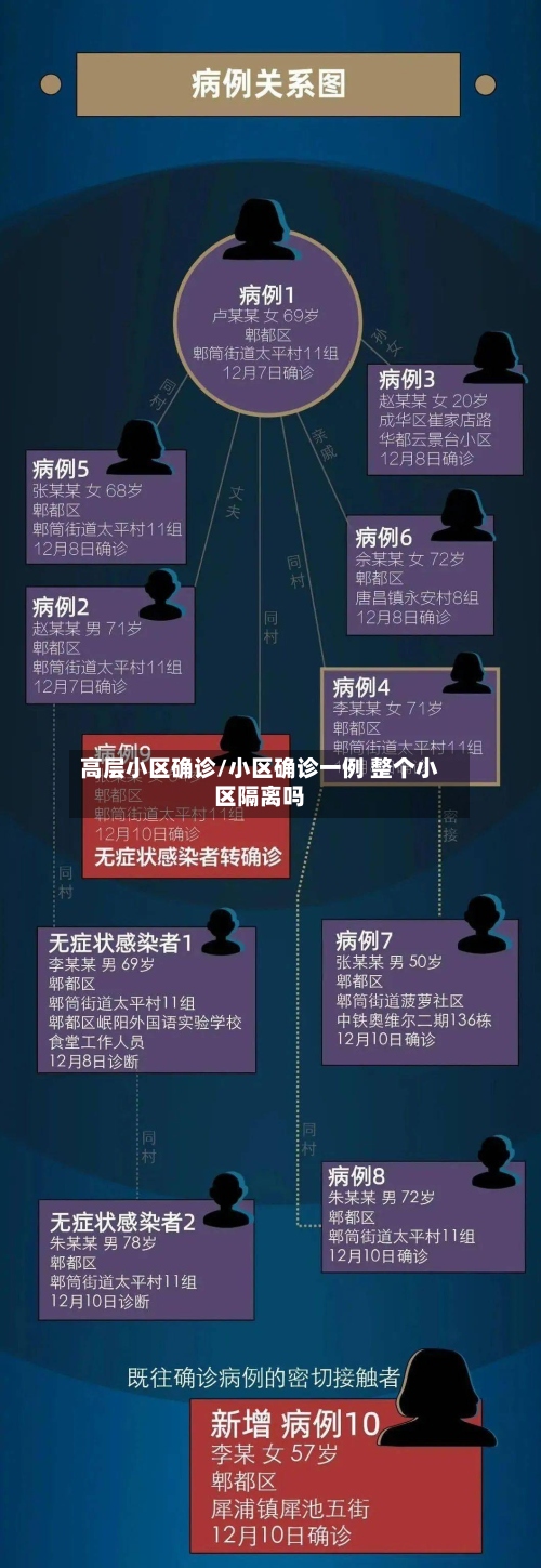 高层小区确诊/小区确诊一例 整个小区隔离吗-第2张图片
