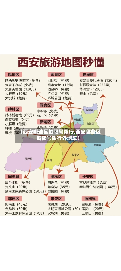 【西安哪些区域限号限行,西安哪些区域限号限行外地车】-第2张图片