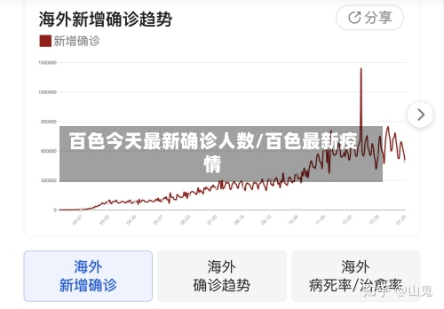 百色今天最新确诊人数/百色最新疫情-第3张图片