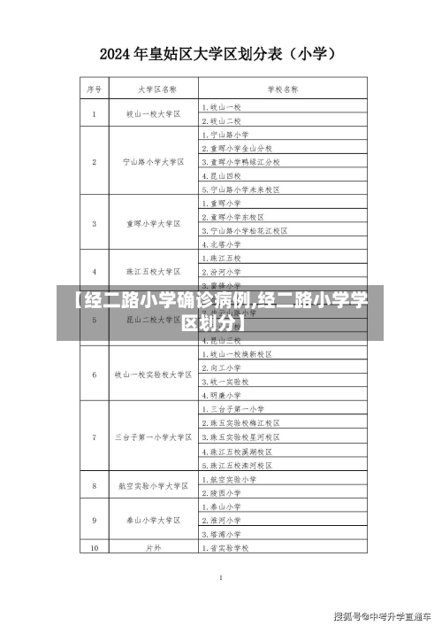 【经二路小学确诊病例,经二路小学学区划分】-第2张图片