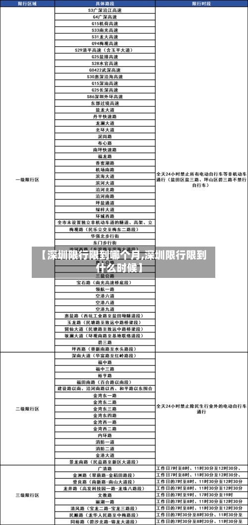 【深圳限行限到哪个月,深圳限行限到什么时候】