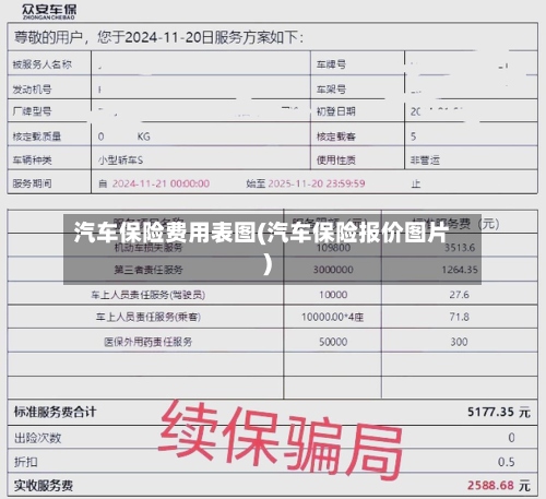 汽车保险费用表图(汽车保险报价图片)-第2张图片