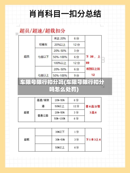 车限号限行扣分吗(车限号限行扣分吗怎么处罚)-第3张图片