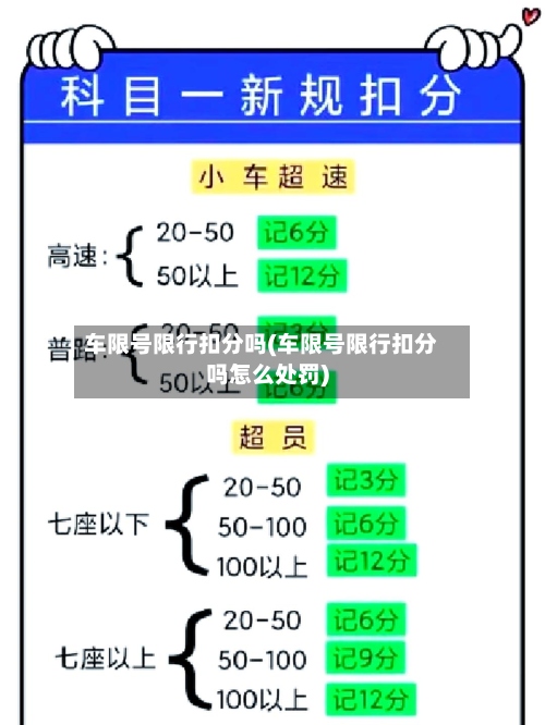 车限号限行扣分吗(车限号限行扣分吗怎么处罚)