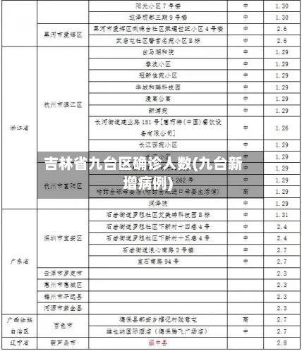 吉林省九台区确诊人数(九台新增病例)