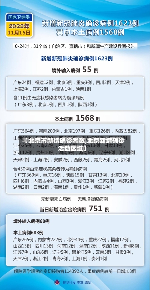 【北京市新增确诊者数,北京新增确诊活动区域】