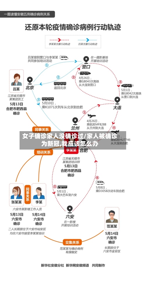 女子确诊家人没确诊过/家人被确诊为新冠,我应该怎么办-第2张图片
