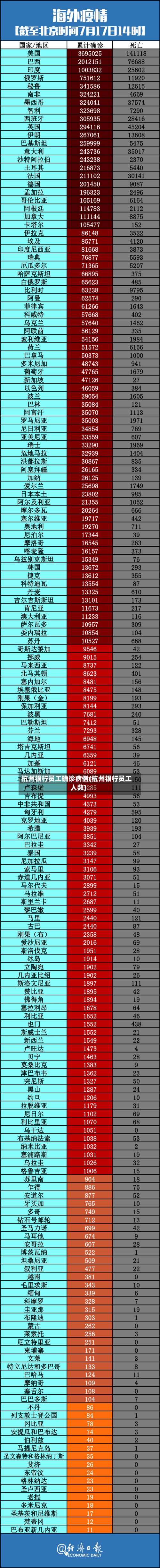 杭州银行员工确诊病例(杭州银行员工人数)