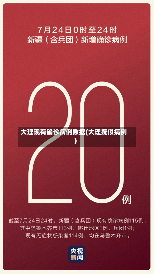 大理现有确诊病例数据(大理疑似病例)