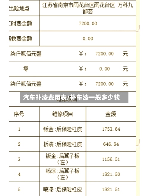 汽车补漆费用表/补车漆一般多少钱