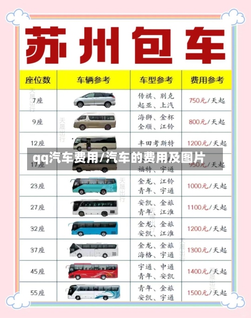 qq汽车费用/汽车的费用及图片