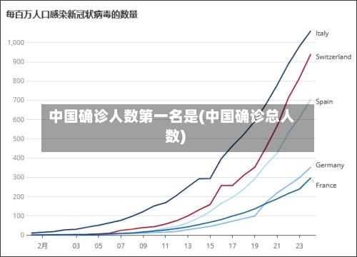 中国确诊人数第一名是(中国确诊总人数)