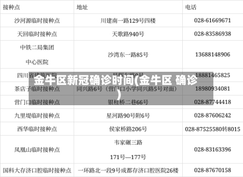 金牛区新冠确诊时间(金牛区 确诊)-第2张图片