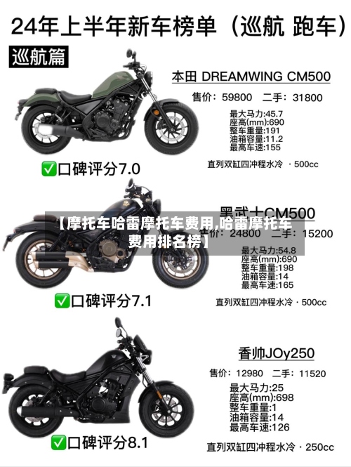 【摩托车哈雷摩托车费用,哈雷摩托车费用排名榜】-第2张图片