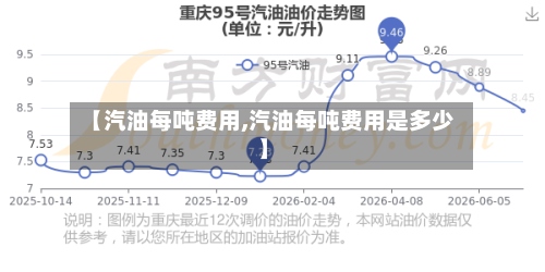 【汽油每吨费用,汽油每吨费用是多少】