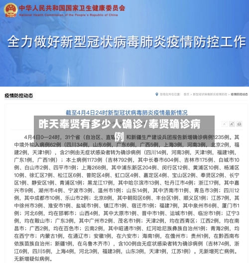 昨天奉贤有多少人确诊/奉贤确诊病例-第2张图片