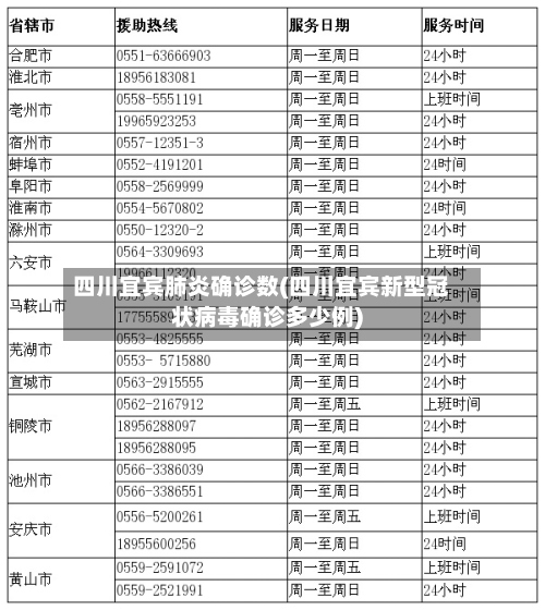 四川宜宾肺炎确诊数(四川宜宾新型冠状病毒确诊多少例)