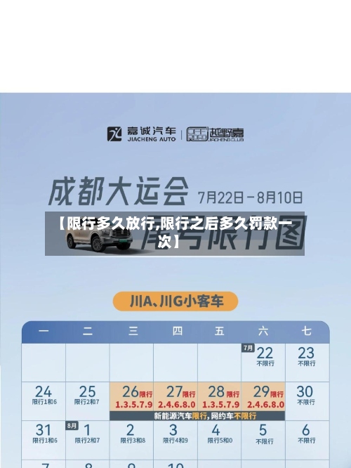 【限行多久放行,限行之后多久罚款一次】-第2张图片