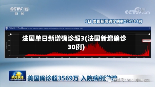 法国单日新增确诊超3(法国新增确诊30例)
