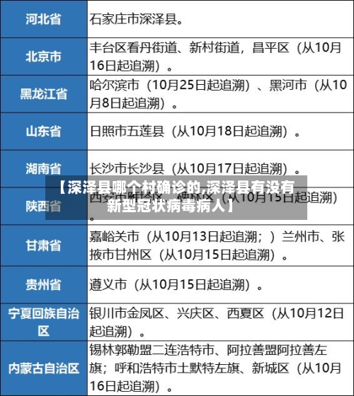 【深泽县哪个村确诊的,深泽县有没有新型冠状病毒病人】-第2张图片