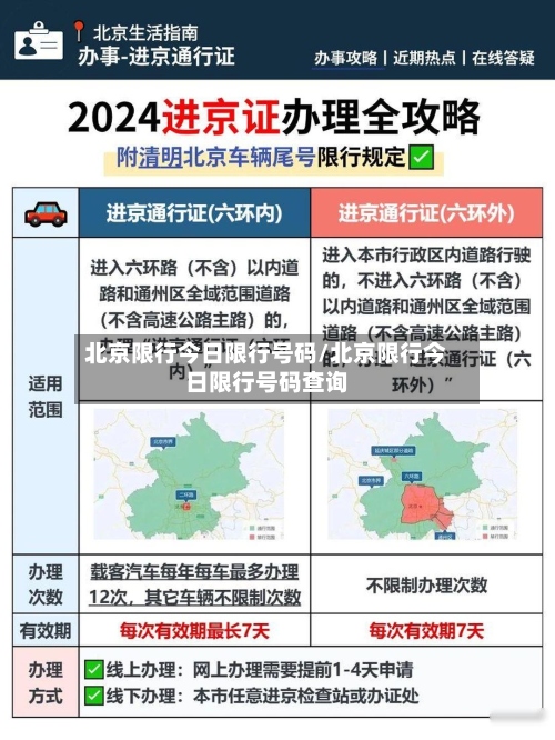 北京限行今日限行号码/北京限行今日限行号码查询