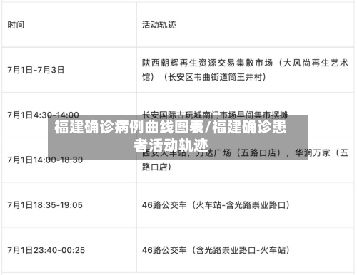 福建确诊病例曲线图表/福建确诊患者活动轨迹-第3张图片
