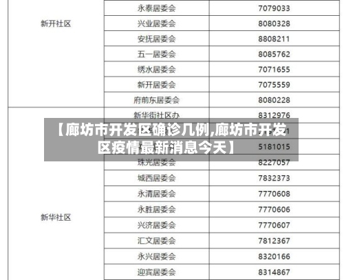 【廊坊市开发区确诊几例,廊坊市开发区疫情最新消息今天】
